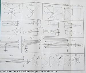 Bild des Verkufers fr Anfangsgrnde der Mathematik. Lehrbuch der reinen Mathematik. (u.a.) Zweiter Theil: Mathematische Abhandlungen. Davon hier: Bnde 1 bis 5. zum Verkauf von Antiquariat partes antiquares