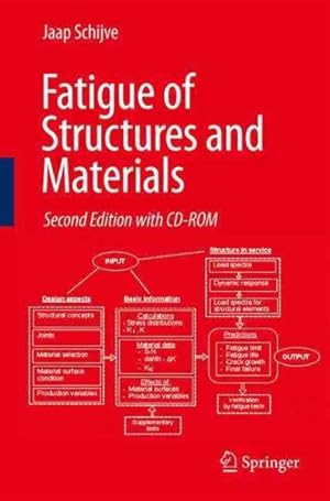 Image du vendeur pour Fatigue of Structures and Materials mis en vente par GreatBookPrices