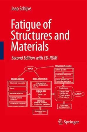 Immagine del venditore per Fatigue of Structures and Materials venduto da GreatBookPrices