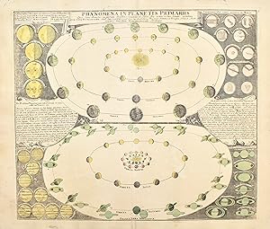 Phaenomena in planetis primariis. Quae facies diversas, ex illorum phasibus, maculis et fasciis Ö