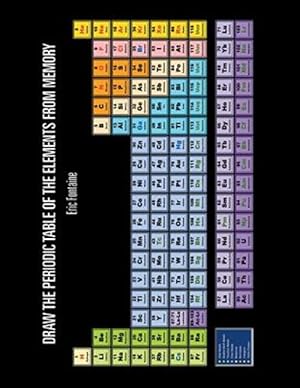 Image du vendeur pour Draw the Periodic Table of the Elements from Memory mis en vente par GreatBookPrices