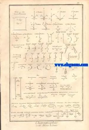 Image du vendeur pour Recueil de planches, sur les sciences, les arts libraux, et les arts mchaniques, avec leur explication. Choregraphie ou l'art dcriere la danse. Contenat deux planches. Espace qui reprsente l'tendue du thatre. Les dix premieres mesures du pas de deux lutteurs, dans par MM. Dupr & Javillier dans l'opera des ftes Greques & Romanes. mis en vente par Llibreria Antiquria Els Gnoms