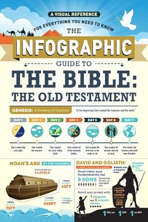 Seller image for The Infographic Guide to the Bible: The Old Testament: A Visual Reference for Everything You Need to Know by Thompson, Hillary, Duffy, Edward F., Dawson, Erin [Paperback ] for sale by booksXpress