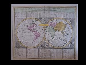 "Basis Geographiae Recentioris Astronomica".