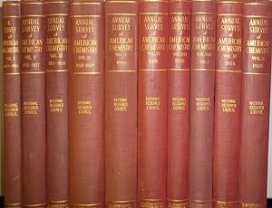 Annual Survey of American Chemistry (10 vols./ 10 Bände) - Vol.I - X (1925 - 1935)