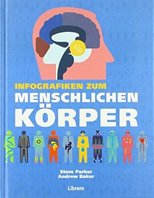 Infografiken zum Menschlichen Körper