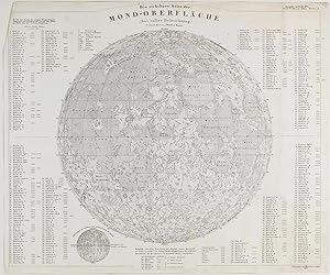 Die sichtbare Seite der Mond-Oberfläche bei voller Beleuchtung nach Beer u. Mädler's Karte.