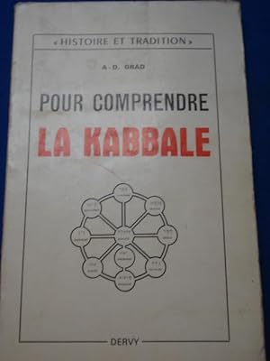 Pour comprendre la Kabbale