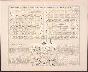 Seller image for Persia; Succesion of the Kings of Persia Ancient & Modern, since Cyrus Until the Present for sale by Trillium Antique Prints & Rare Books