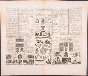 Seller image for France; Military Government of France for sale by Trillium Antique Prints & Rare Books