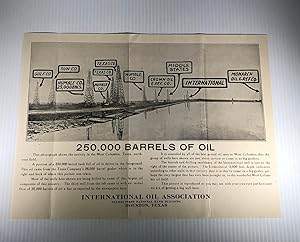 Oil Industry, information on early investment. 23 Printed material (Journals, Newspapers, Letterh...