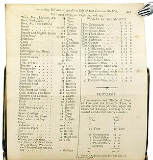 Bild des Verkufers fr A Register of Ships, employed in the service of the Hon. the United East India Company From the union of the two companies, in 1707, to the year 1760; specifying the number of voyages, tonnage, commanders, and stations. To which is added, from the latter period to the present time, the managing owners, principal officers, surgeons, and pursers; with the dates of their sailing and arrival: also, an appendix, containing many particulars, interesting to those concerned in the East India commerce. zum Verkauf von Blackwell's Rare Books ABA ILAB BA