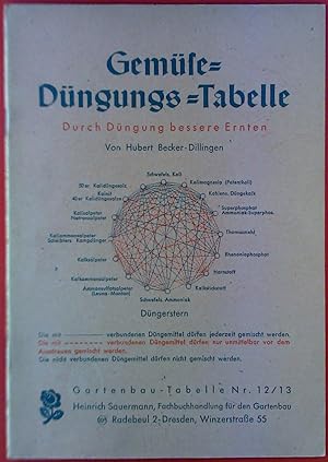Bild des Verkufers fr Gemse-Dngungs-Tabelle - Durch Dngung bessere Ernten zum Verkauf von biblion2