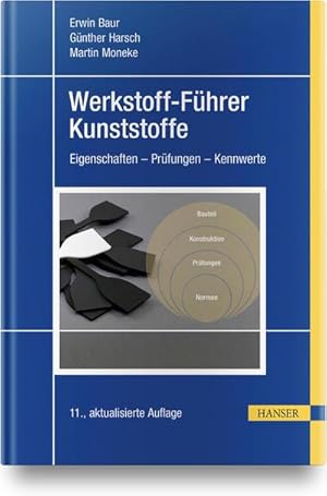 Immagine del venditore per Werkstoff-Fhrer Kunststoffe venduto da BuchWeltWeit Ludwig Meier e.K.