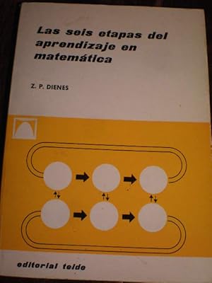 Las seis etapas del aprendizaje en matemática