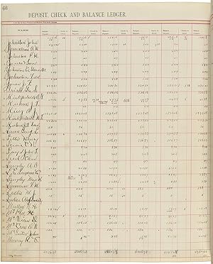 [LEDGER OF THE EXCHANGE BANK OF ELSINORE, CALIFORNIA, AUGUST 1889 TO DECEMBER 1890]
