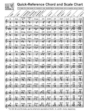 Seller image for Quick-Reference Chord And Scale Chart: for Harp by Woods, Sylvia [Paperback ] for sale by booksXpress