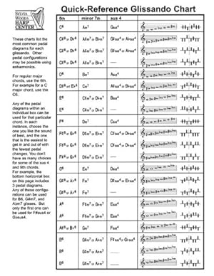 Imagen del vendedor de Quick-Reference Glissando Chart: for Harp by Woods, Sylvia [Paperback ] a la venta por booksXpress