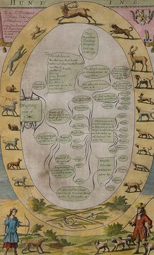 Image du vendeur pour Hunting Treats of Bloodhound, Hounds, Dogs, Four Footed Beasts, Wild Bore, Hare, Wolfe, Fox, Badger, Otter, Beaver etc. / Their Breeding, Feeding, Keeping, Entring and Ordering. mis en vente par Inanna Rare Books Ltd.