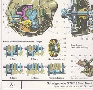 Mercedes-Benz - Schaltgetriebe G 76/18 B mit Membranfederkupplung .