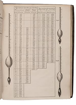 Pharmacopoea Belgica.The Hague, Typographia Regia, 1823. Large 4to (26 x 22 cm). With an engraved...