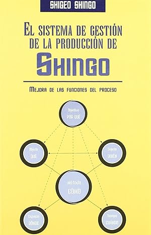 Imagen del vendedor de Sistema de gestion de la produccion de shingo a la venta por Imosver