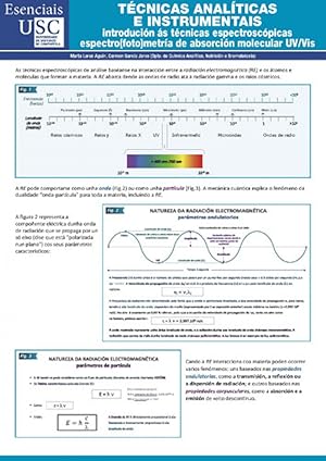 Imagen del vendedor de Tcnicas analticas e instrumentais Introducin s tcnicas espectroscpicas espectro(foto)metra de absorcin molec a la venta por Imosver