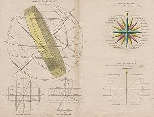 Astronomie , Astronomie. - "Sphere de Ptolomée".