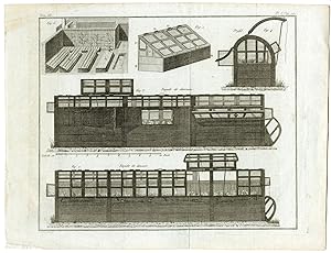 Antique Print-GREEN HOUSES-Sellier-c.1790
