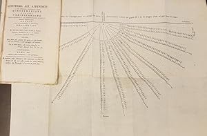 Bild des Verkufers fr CONFERMA ALL'APPENDICE AI DUE OPUSCOLI INTITOLATI L'UNO DIMOSTRAZIONE E L'ALTRO VERIFICAZIONE DELLE NECESSITA' DI RIPRISTINARE L'ANTICO PORTO NERONIANO D'ANZIO E DI DISTRUGGERE IL MODERNO INNOCENZIANO. Con Numero tre piante del porto, e dei fondali nel suo interno, e nel paraggio all'esterno. zum Verkauf von studio bibliografico pera s.a.s.