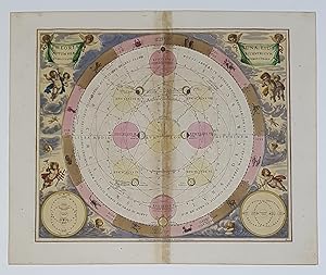 Image du vendeur pour Theoria Lunae, Eius Motu, per Eccentricum et Epicullum Demonstrans, PL. 18 mis en vente par Tmecca Inc.