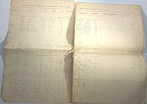 Longueuil. Liste des électeurs pour l'année 1886