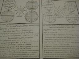 Orig. Astronomische Karte "Division Astronomique due Globe Terrrestre.", ca. 1800 En Cercles Zone...