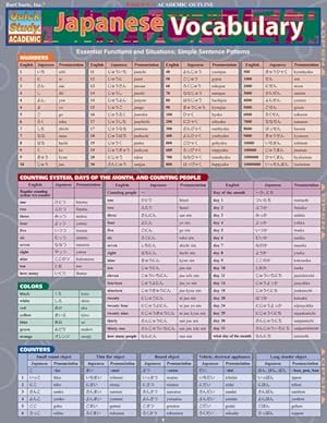 Image du vendeur pour Japanese Vocabulary Quick Reference Guide mis en vente par GreatBookPricesUK