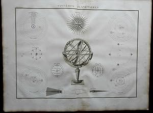 Solar System Armillary Sphere Planetary Orbits 1829 Lapie large folio print