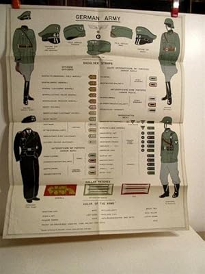 German Army. (Uniform Poster.)