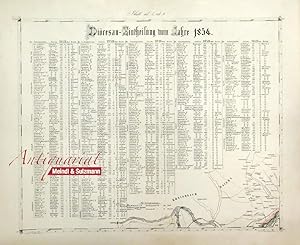 "Diöcesan-Eintheilung vom Jahre 1854". Aus Alois Souvent: Administrativ-Karte des Erzherzogthumes...