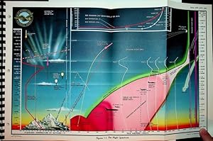 Seller image for The Aircraft Gas Turbine Engine and Its Operation . Pratt & Whitney Aircraft dependable engines . Installation Engineering . June 1952 rewritten February 1958 for sale by Kuenzig Books ( ABAA / ILAB )