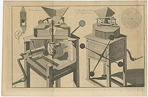 Antique Print of an Hand Mill (1758)