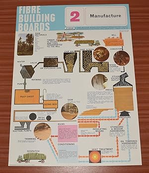 ORIGINAL POSTER. Fibre Building Boards. 2 - Manufacture