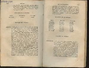 Immagine del venditore per Le vritable manuel des conjugaisons- Dictionnaire de 8000 verbes venduto da Le-Livre