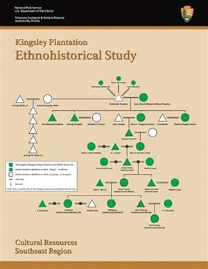 Image du vendeur pour Kingsley Plantation Ethnohistorical Study mis en vente par GreatBookPrices