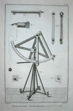 Astronomie (Astronomia) Instrumens,Quart de cercle Mobile