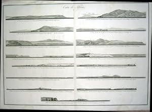 Imagen del vendedor de Relieves de Costas : Cabo Espartel, Cabo de Geer, Rio Dorado, Cabo Blanco, Rio Senegal, Cabo Verde, Tamara, Islas de la Madalena. a la venta por Frame