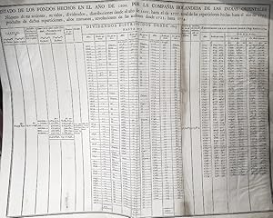 Estado de los Fondos Hechos en el Año de 1602, Por la Compañía Holandesa de las Indias Orientales