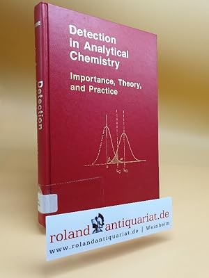 Bild des Verkufers fr Detection in Analytical Chemistry: Importance, Theory, and Practice (Acs Symposium Series) zum Verkauf von Roland Antiquariat UG haftungsbeschrnkt