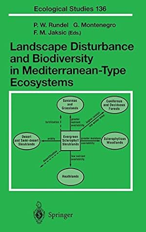 Seller image for Landscape Disturbance and Biodiversity in Mediterranean-Type Ecosystems (Ecological Studies) [Hardcover ] for sale by booksXpress