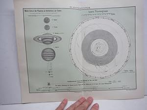 Meyers Antique Colored Map of PLANETENSYSTEM (1890)