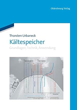 Immagine del venditore per Kältespeicher (German Edition) [Soft Cover ] venduto da booksXpress