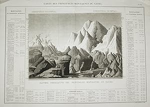 Image du vendeur pour Carte des Principales Montagnes du Globe" - World's mountains Berge chart mis en vente par Antiquariat Steffen Vlkel GmbH